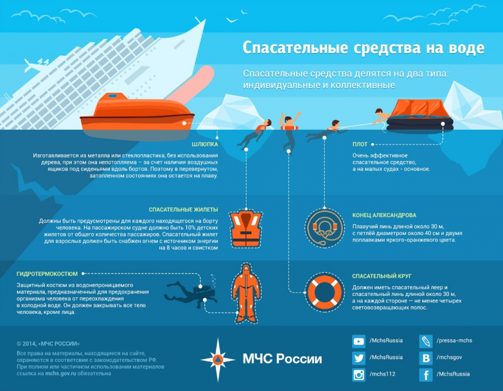 Спас средства на воде.jpg